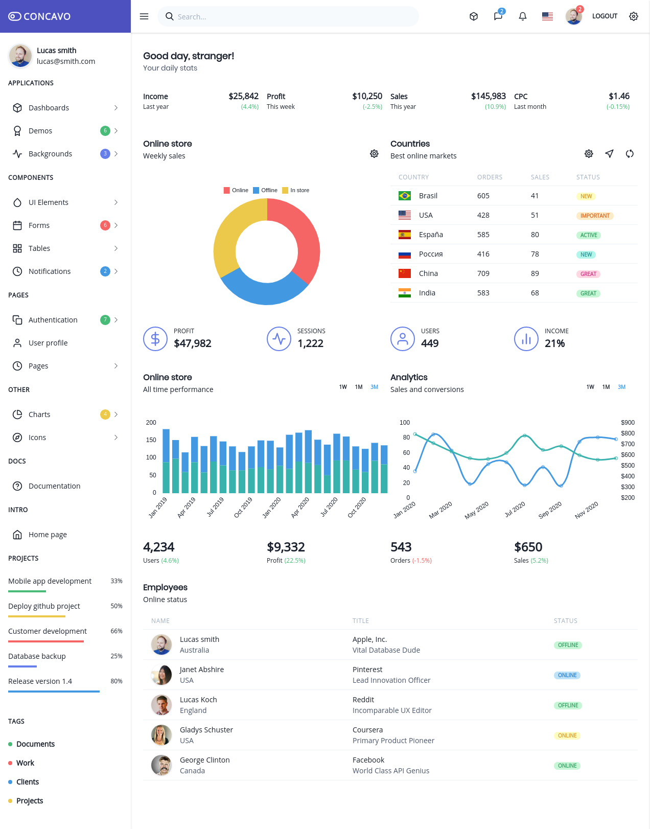 Default sidebar
